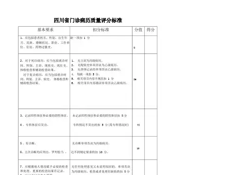病历质量评分标准(门诊、住院等)