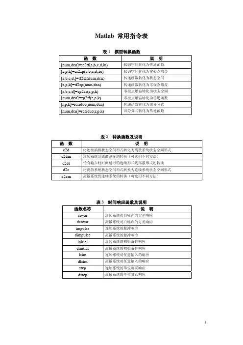 MATLAB常用命令