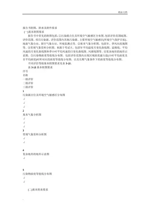 报告书附图、附表及附件要求