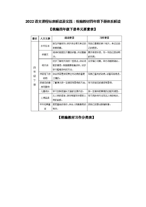 2022语文课程标准解读及实践：统编教材四年级下册体系解读