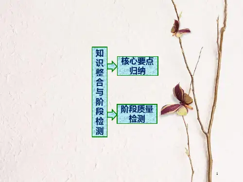 高中数学 第三章 导数应用章末小结知识整合与阶段检测课件 北师大版选修2-2.pptx