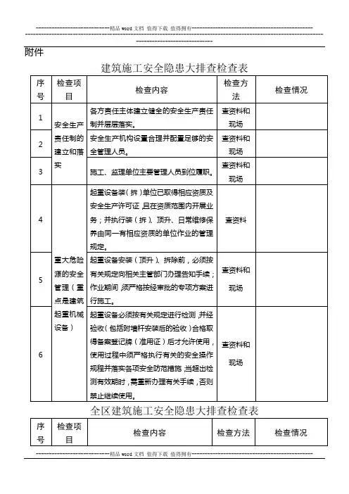 建筑施工安全隐患大排查检查表