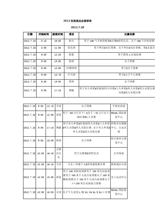 2012伦敦奥运会赛事表