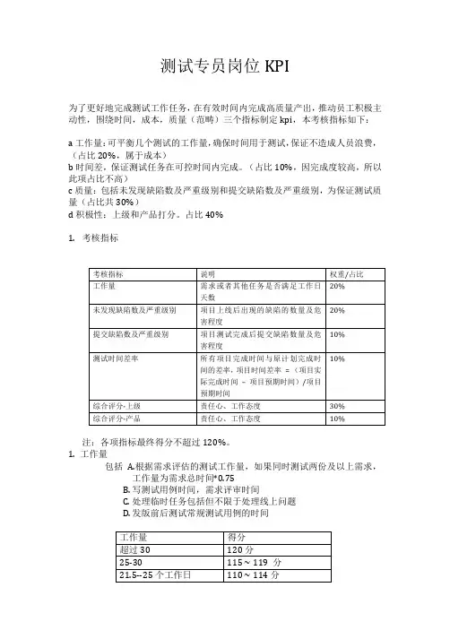 测试专员软件测试岗位KPI