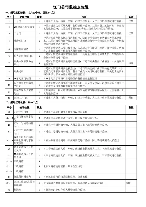 监控点位置1