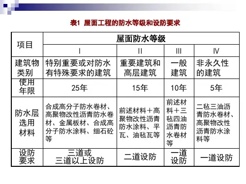 防水工程ppt课件