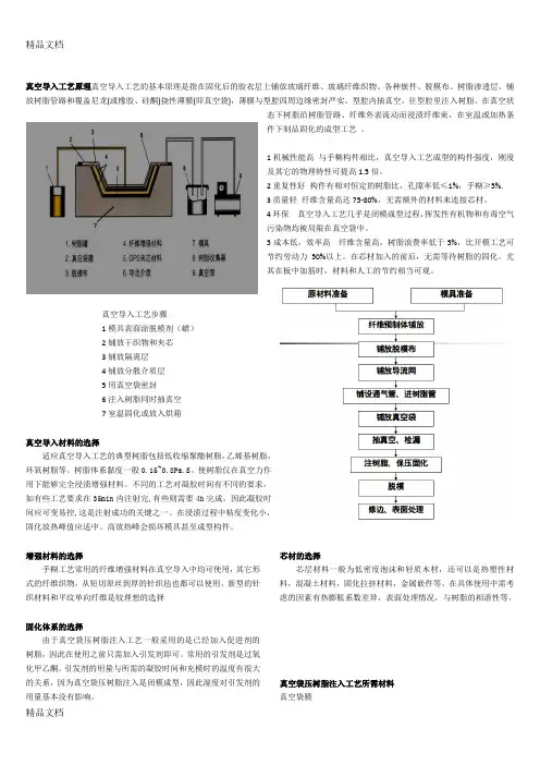 玻璃钢制作工艺真空导入原理教学文案
