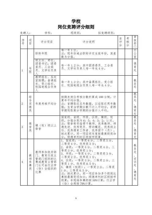 学校教师岗位竞聘评分细则