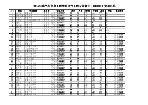 2017年湖南大学电气与信息工程学院研究生复试名单及笔试考场安排