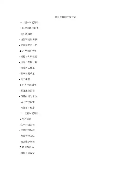 公司管理制度统计表
