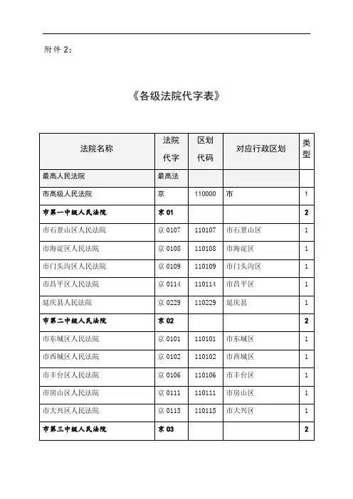 《各级法院代字表格》