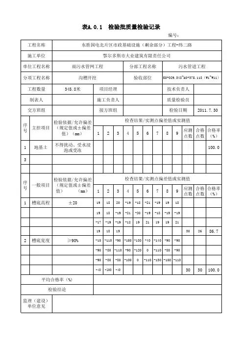 污水管道检验批。质量检验记录