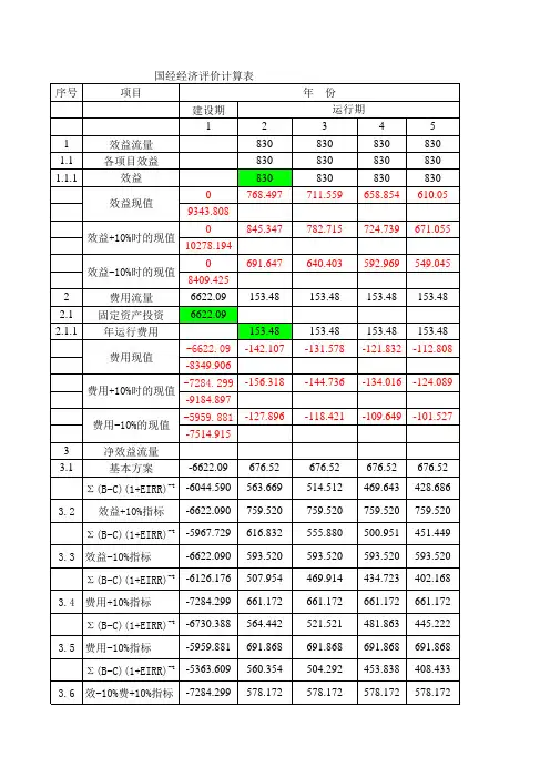 国民经济评价计算表三堆河堤