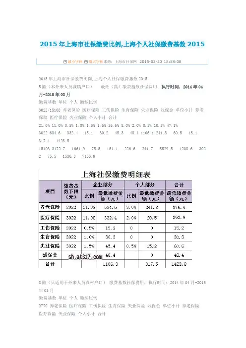 2015年上海市社保缴费比例,上海个人社保缴费基数2015