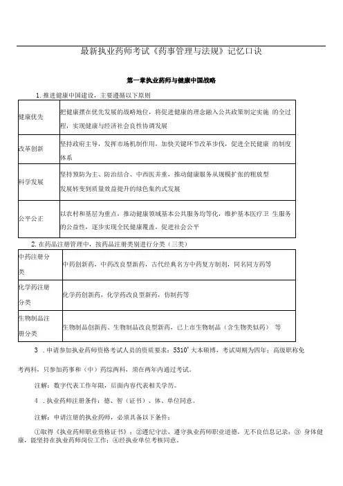 最新执业药师考试药事管理与法规记忆口诀