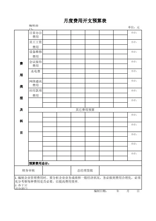 办公费用预算表