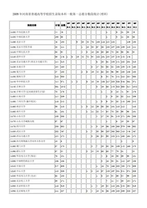 2009年河南省普通高等学校招生录取一本分数