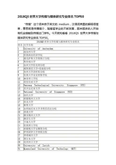 2018QS世界大学传媒与媒体研究专业排名TOP50