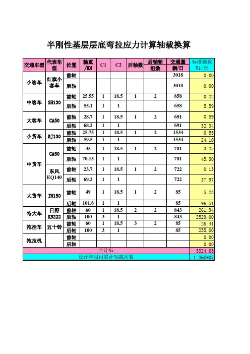 各种轴载换算计算方法