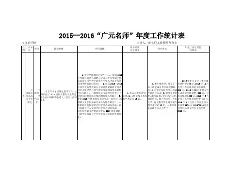 名师工作室年度考核表