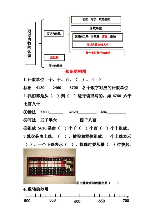 第一单元万以内数的认识知识点总结