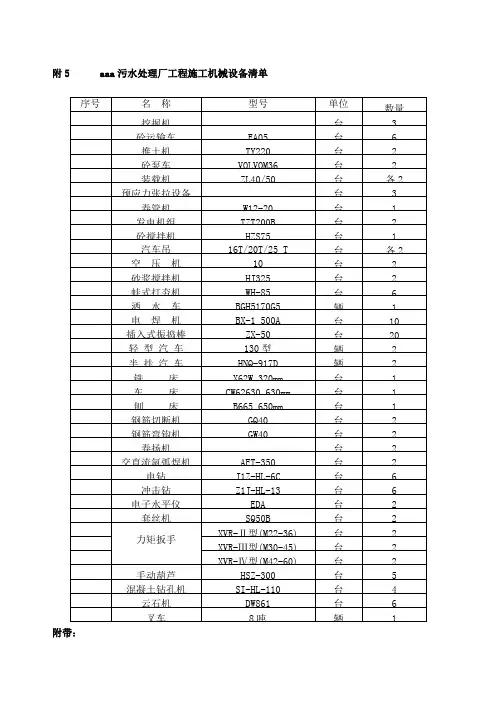 施工机械设备清单