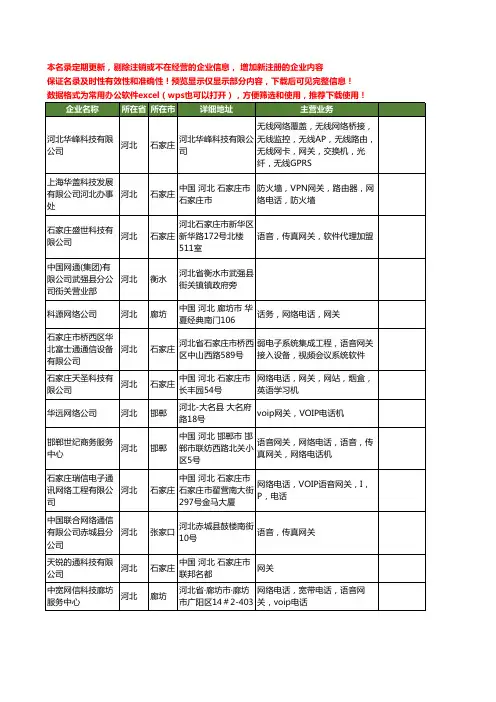 新版河北省网关工商企业公司商家名录名单联系方式大全60家