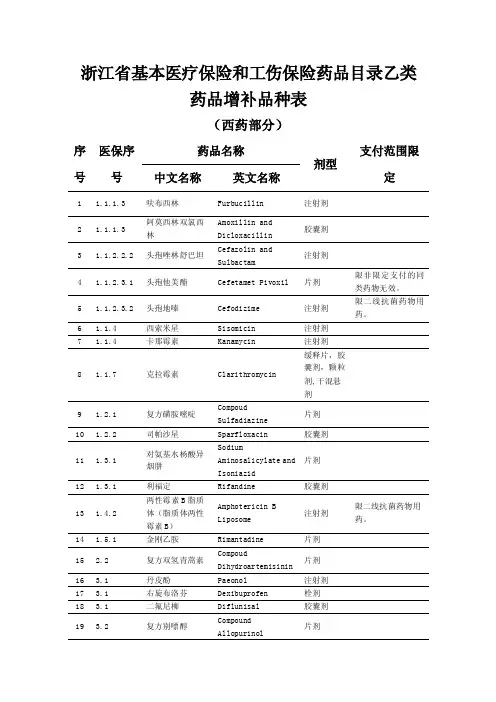 浙江省基本医疗保险和工伤保险药品目录乙类药品增补品种表
