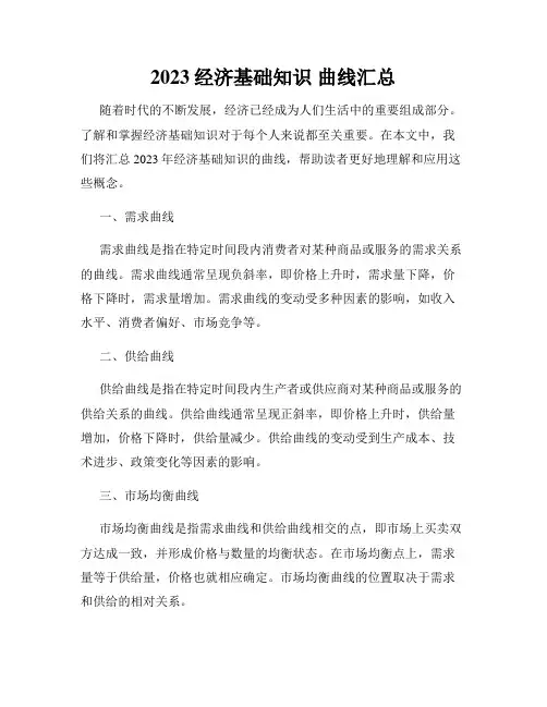 2023经济基础知识 曲线汇总