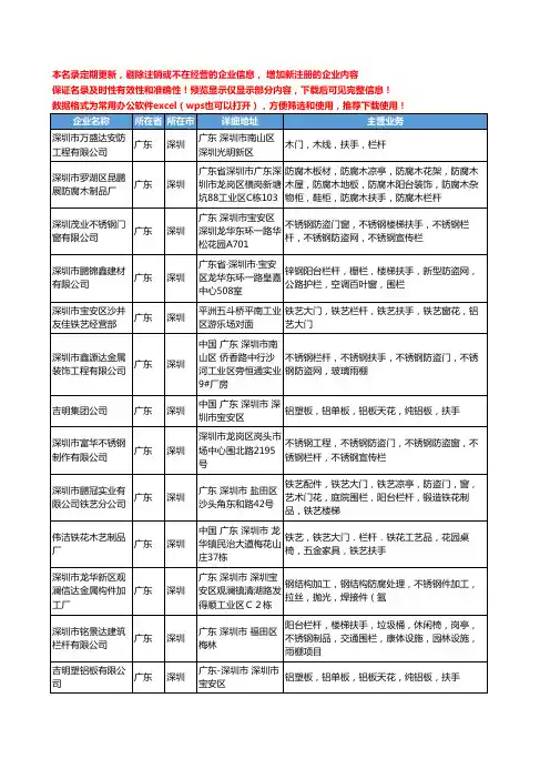新版广东省深圳栏杆扶手工商企业公司商家名录名单联系方式大全64家