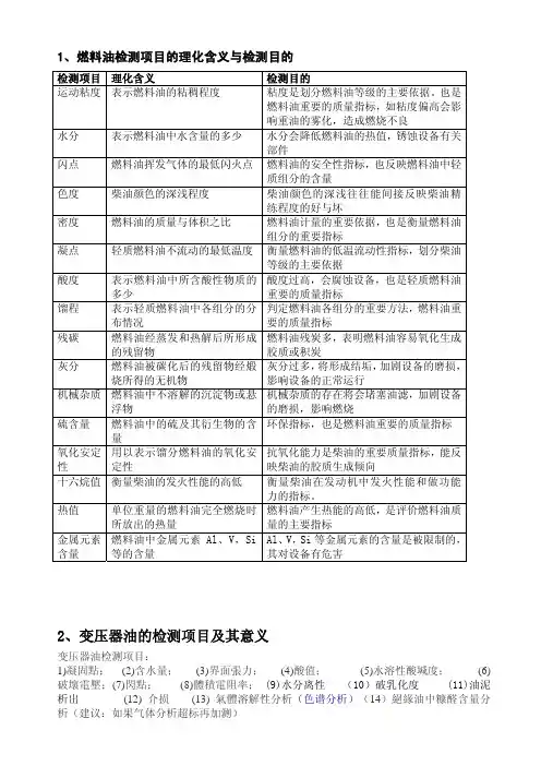 润滑油检测目的