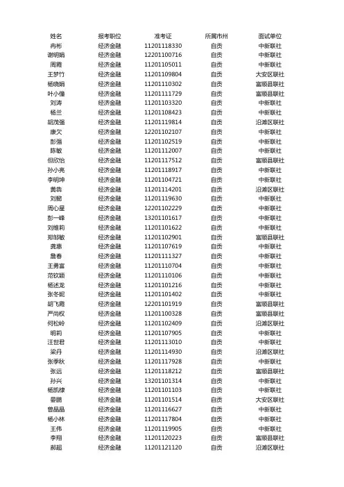 经济金融—四川农村信用社2011年公开招聘员工面试入围人员名单
