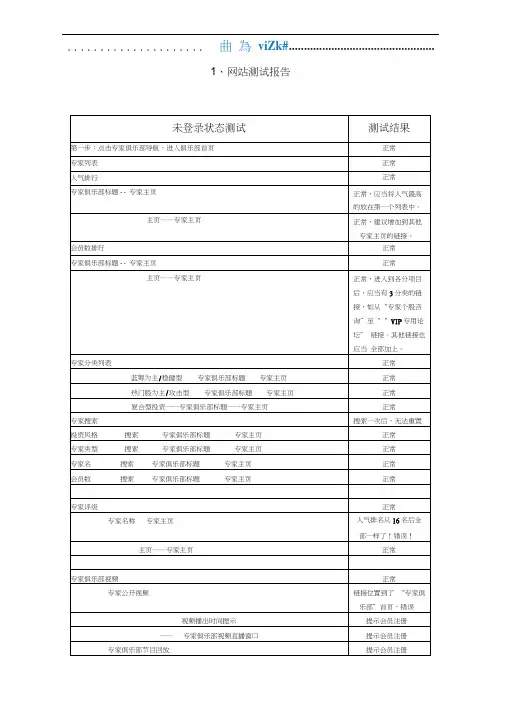网站测试报告模版