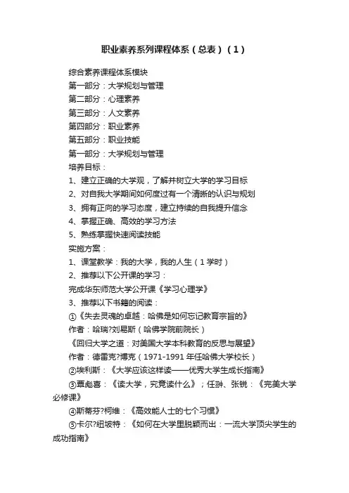 职业素养系列课程体系（总表）（1）