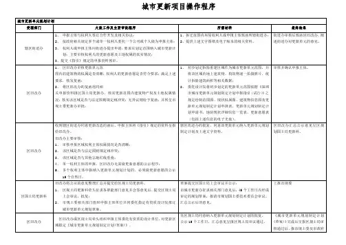 城市更新项目操作的程序 (2)