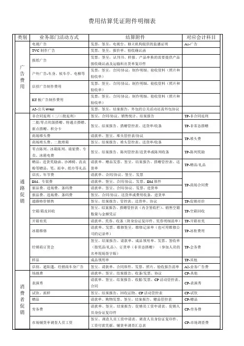 费用结算凭证附件明细表1