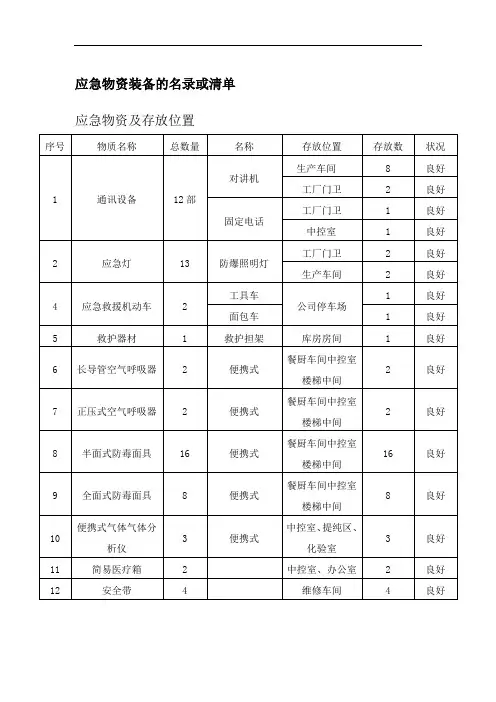 应急物资装备的名录或清单
