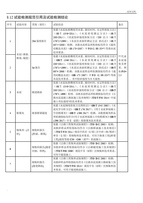 2020年最新公路工程试验检测规范引用及试验检测结论
