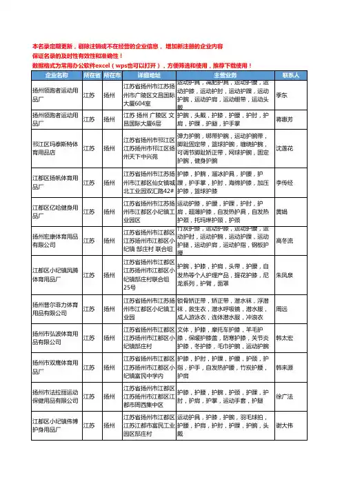 2020新版江苏省扬州运动护肩工商企业公司名录名单黄页大全53家