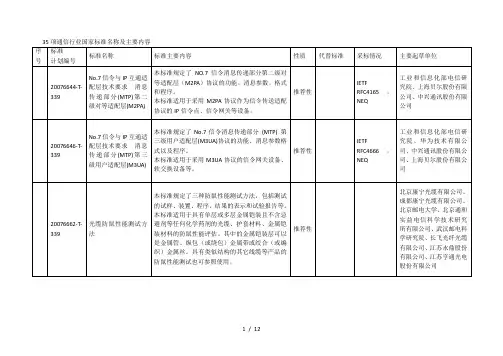 35项通信行业国家标准名称及主要内容