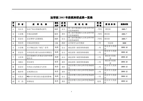 法学院2003年获奖科研成果一览表