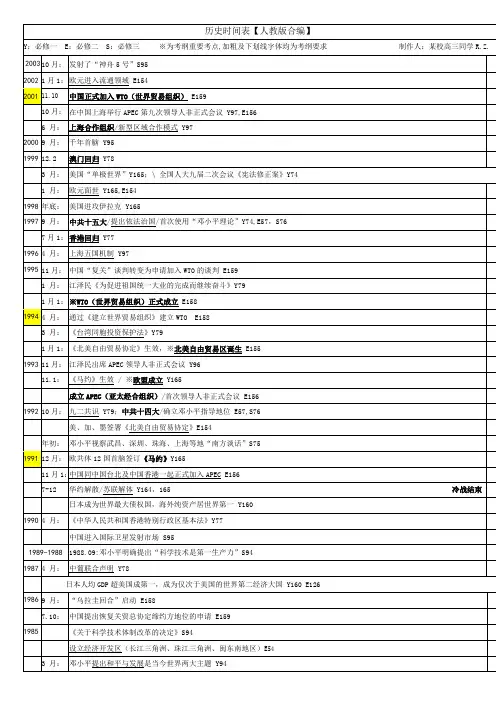 高中历史必修1-3 时间简表(含人教版课本页码)