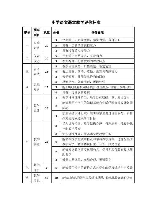 小学语文课堂教学评价标准