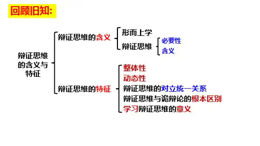 分析与综合及其辩证关系 课件-高中政治统编版选择性必修三逻辑与思维 