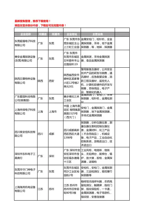 新版全国金属探测器工商企业公司商家名录名单联系方式大全1132家