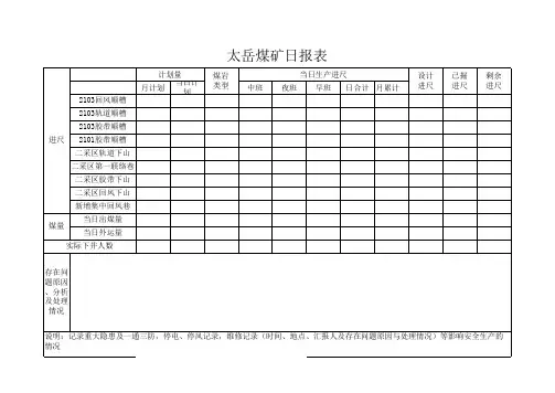 太岳煤矿日报表