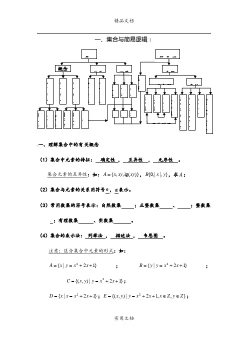 14年高考 数学复习 知识点归纳 1集合与简易逻辑 (2)