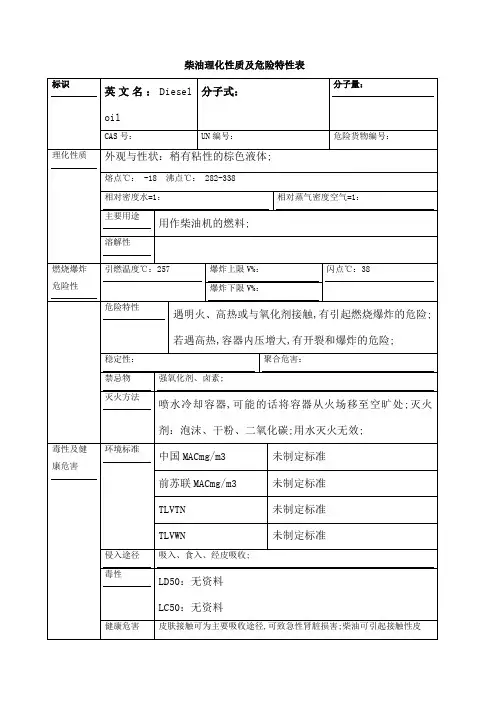 柴油理化性质及危险特性表