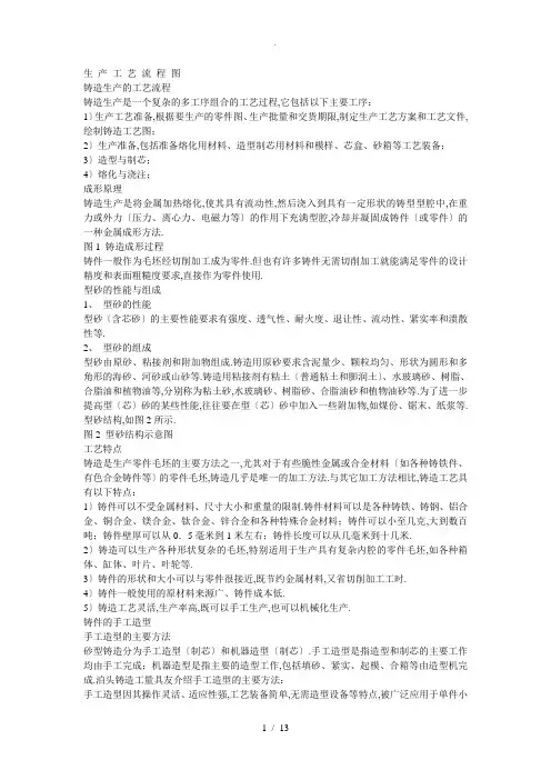 生产工艺流程图和铸造工艺流程