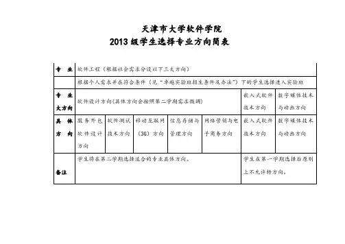天津市大学软件学院